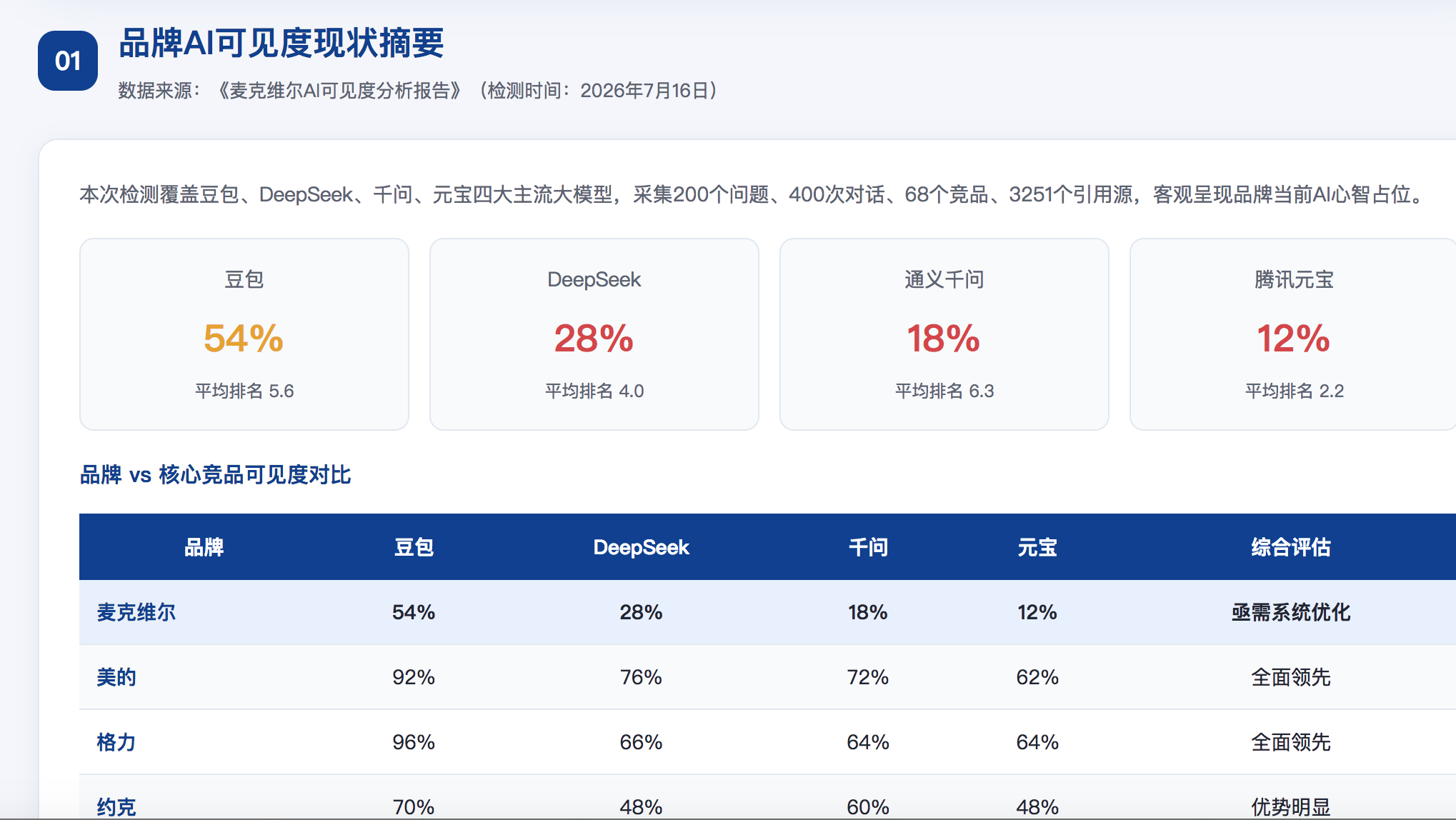 南平GEO分析报告-品牌ai搜索结果诊断